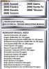 Manual Reparatii Hyundai